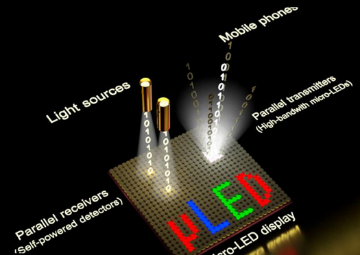 JBD红光Micro LED重大突破：光效提升至75万尼特